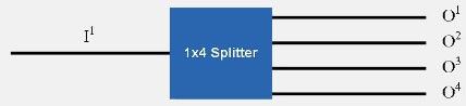 1x4 Splitter Split one light to four